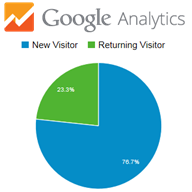 Picture - Google Analytics